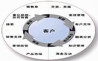 傳統(tǒng)企業(yè)如何融入互聯(lián)網(wǎng)做營銷？